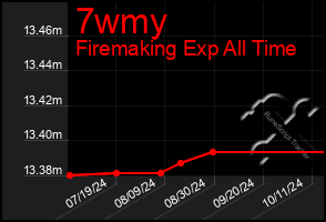 Total Graph of 7wmy