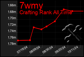 Total Graph of 7wmy