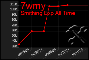 Total Graph of 7wmy