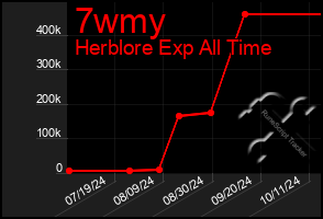 Total Graph of 7wmy