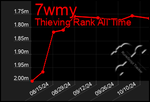 Total Graph of 7wmy