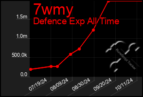 Total Graph of 7wmy