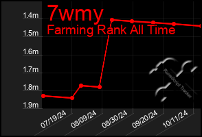 Total Graph of 7wmy