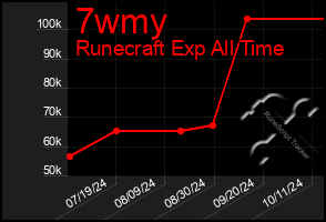 Total Graph of 7wmy