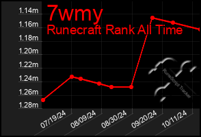 Total Graph of 7wmy