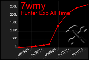 Total Graph of 7wmy