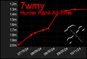 Total Graph of 7wmy