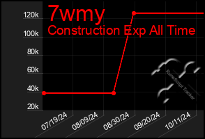 Total Graph of 7wmy