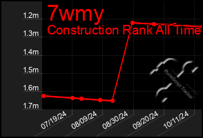 Total Graph of 7wmy