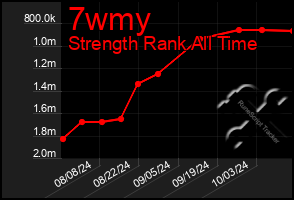 Total Graph of 7wmy