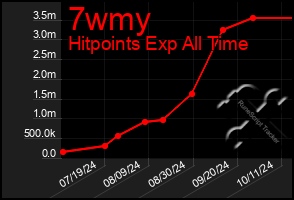 Total Graph of 7wmy