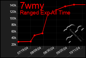 Total Graph of 7wmy