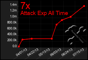 Total Graph of 7x