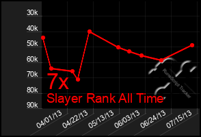 Total Graph of 7x