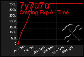 Total Graph of 7y7u7u