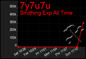 Total Graph of 7y7u7u