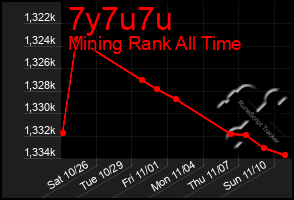 Total Graph of 7y7u7u