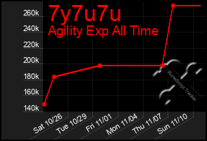 Total Graph of 7y7u7u