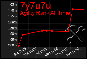 Total Graph of 7y7u7u