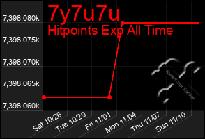 Total Graph of 7y7u7u