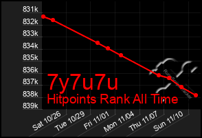 Total Graph of 7y7u7u