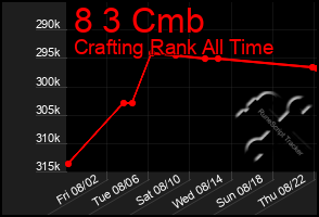 Total Graph of 8 3 Cmb