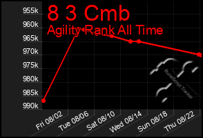 Total Graph of 8 3 Cmb