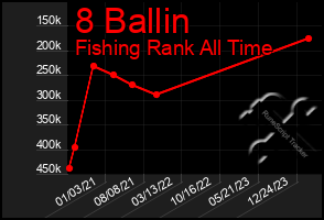 Total Graph of 8 Ballin