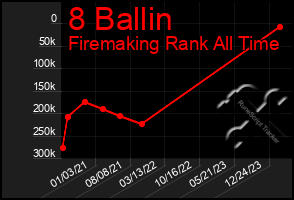 Total Graph of 8 Ballin