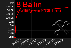 Total Graph of 8 Ballin