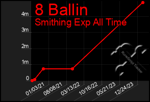Total Graph of 8 Ballin