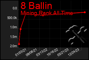 Total Graph of 8 Ballin