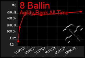 Total Graph of 8 Ballin