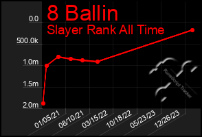 Total Graph of 8 Ballin