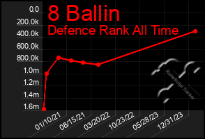 Total Graph of 8 Ballin