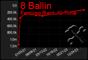 Total Graph of 8 Ballin