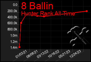 Total Graph of 8 Ballin