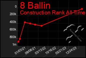Total Graph of 8 Ballin