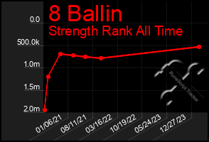 Total Graph of 8 Ballin