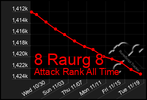 Total Graph of 8 Raurg 8