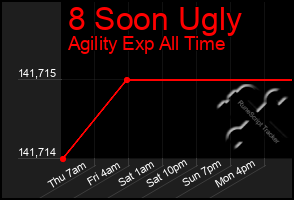 Total Graph of 8 Soon Ugly