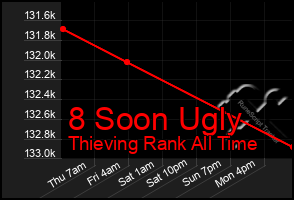 Total Graph of 8 Soon Ugly