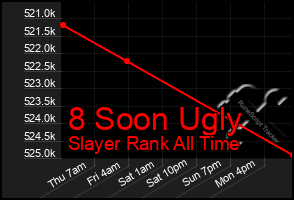 Total Graph of 8 Soon Ugly