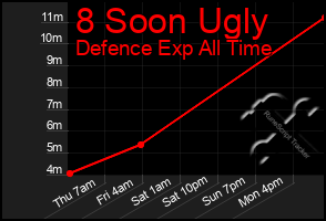 Total Graph of 8 Soon Ugly