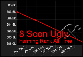 Total Graph of 8 Soon Ugly