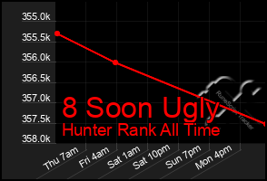 Total Graph of 8 Soon Ugly