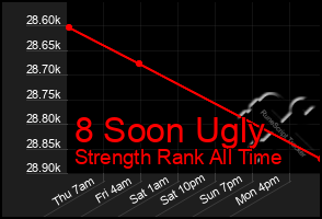 Total Graph of 8 Soon Ugly