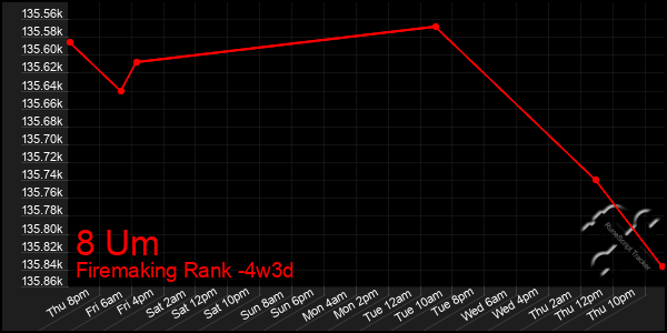 Last 31 Days Graph of 8 Um
