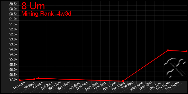 Last 31 Days Graph of 8 Um
