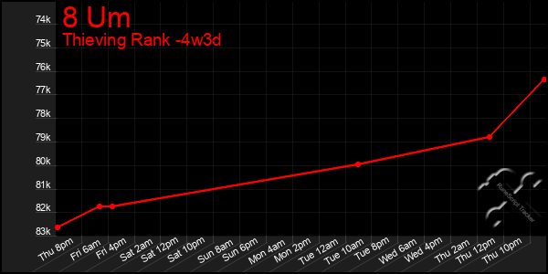 Last 31 Days Graph of 8 Um